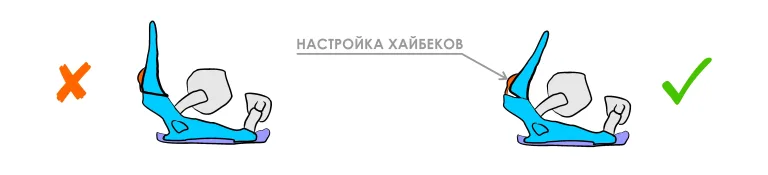 Forward lean хайбэка: наклон и настройка крепления
