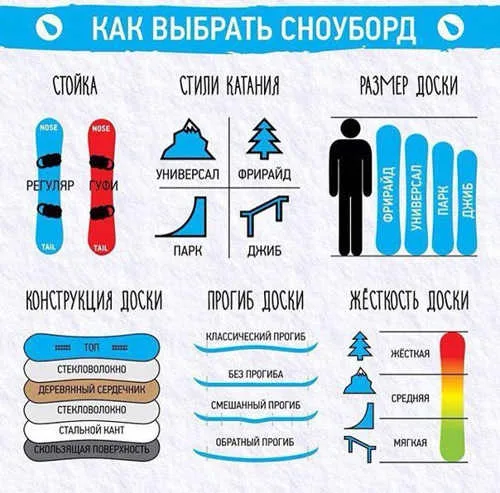 Как выбрать сноуборд для новичка: размер и флекс