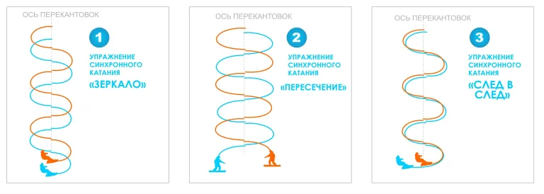 Скольжение листопадом: первое упражнение новичка